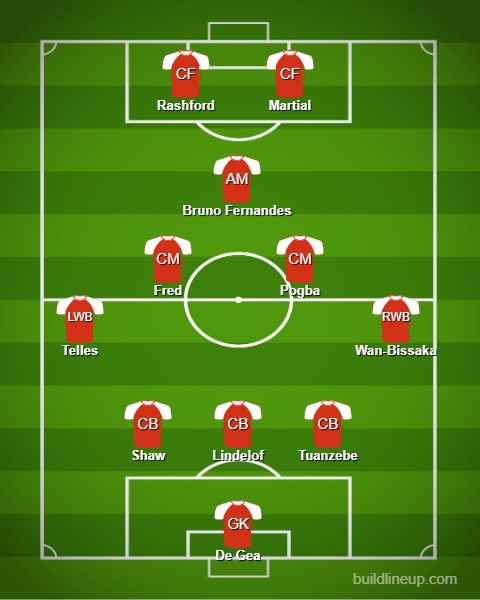 How will Manchester United lineup against PSG?