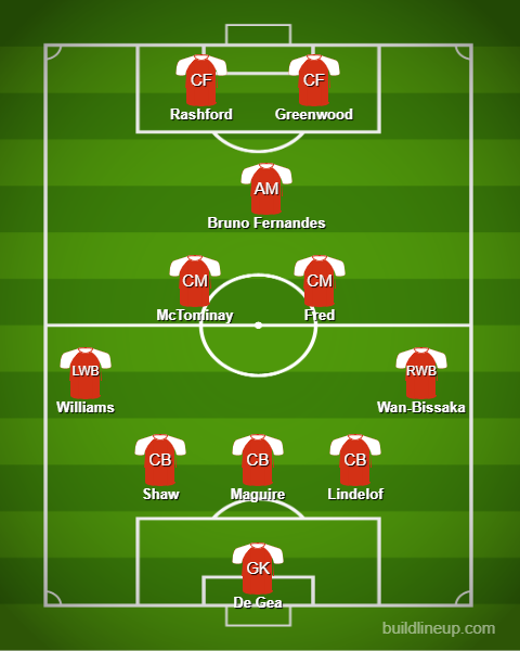 Manchester United's Predicted Lineup against Arsenal?