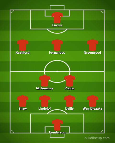 Manchester United's Predicted Lineup against Villarreal CF | Starting 11