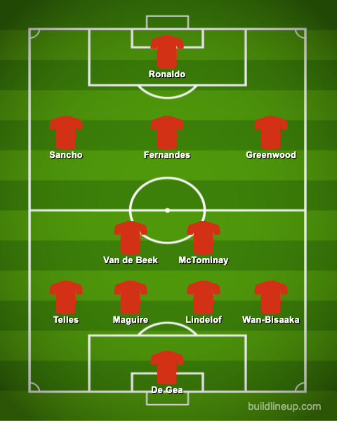 Manchester United S Predicted Lineup Against Chelsea Starting 11