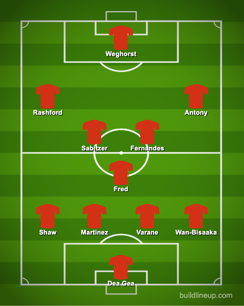 Manchester United's Predicted 11