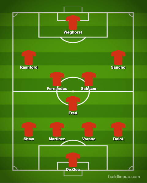 Manchester United's Predicted 11