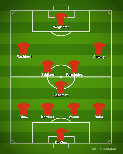 Man United's Predicted XI Toady