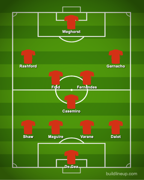 Man United's Predicted XI