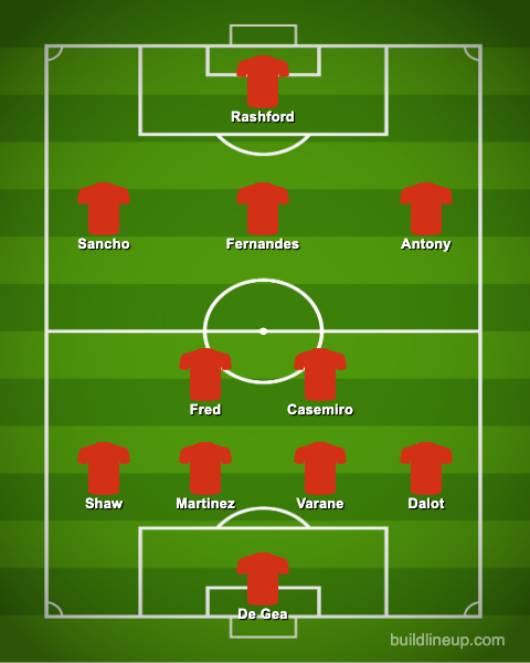 Man United's Predicted Line Up