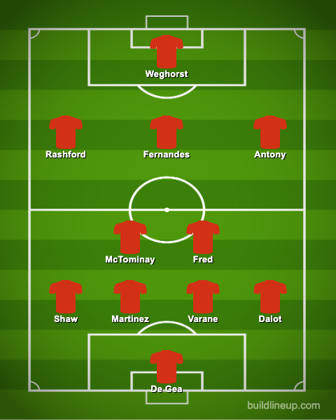 Man United's Predicted XI