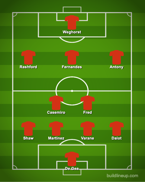 Man United's Predicted Lineup