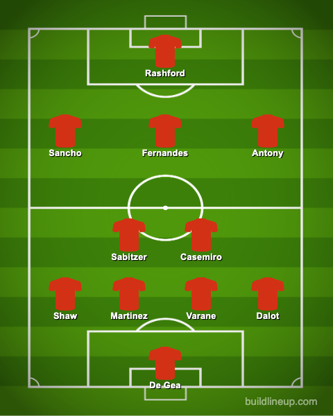 Man United's Predicted XI