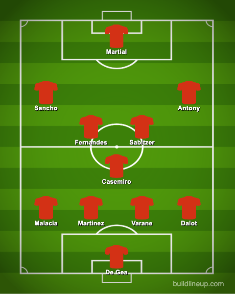 Man United's Predicted XI