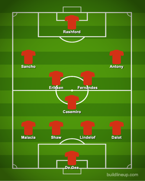 Man United's Predicted XI