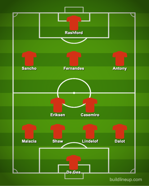 Man United's Predicted XI