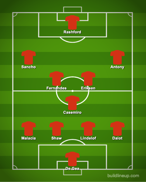 Man United's Predicted XI