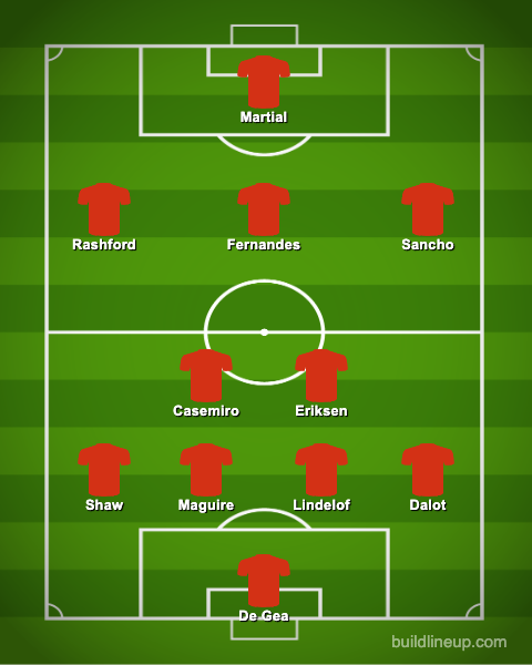 Man United's Predicted XI