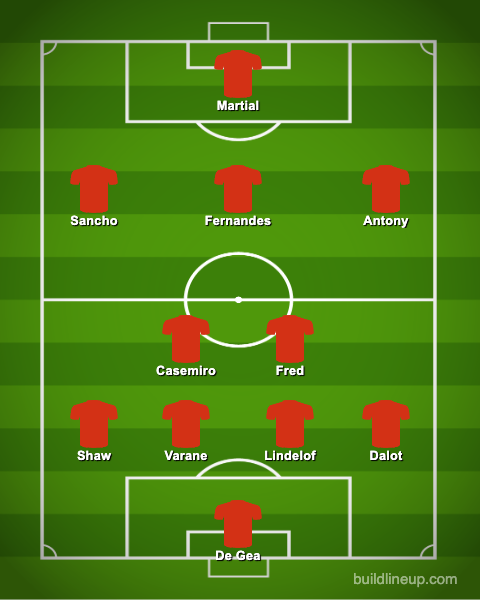 Man United's Predicted XI