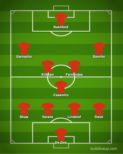 Manchester Uniteds Predicted Lineup Against Manchester City Starting 11 Today