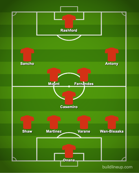 Man United Predicted Lineup