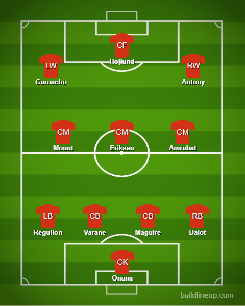 Man United Predicted XI