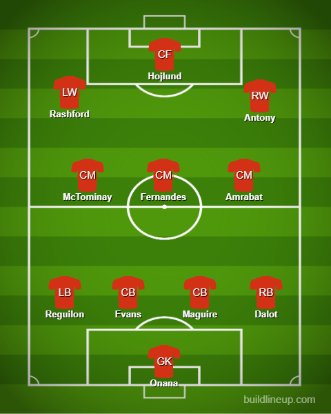 Man United's Predicted Starting XI