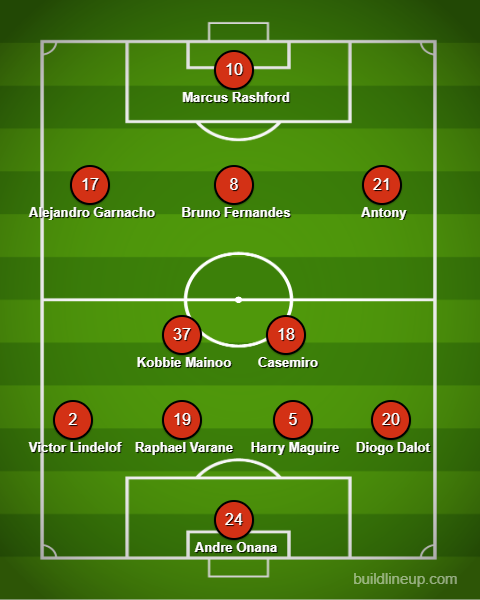 Manchester United's Predicted 11