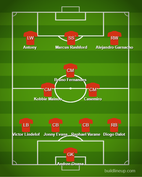 Predicted Line-up