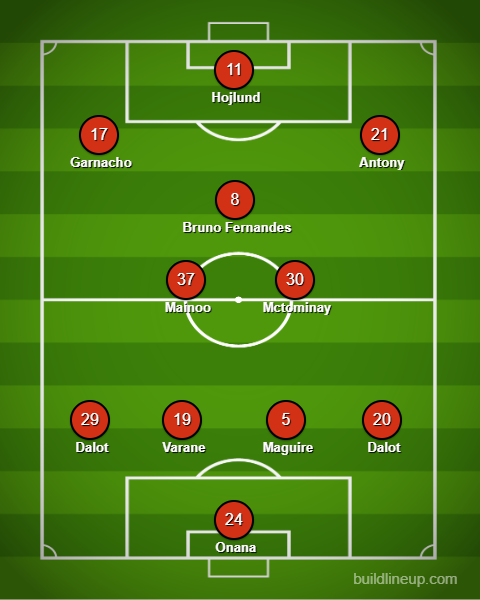 Man United's Predicted 11
