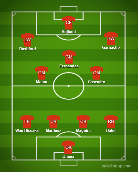 Manchester United‘s Predicted 11