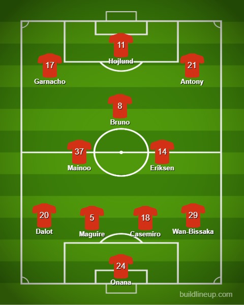 Predicted line-up 