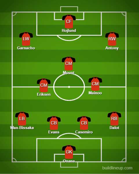 Manchester United's Predicted XI