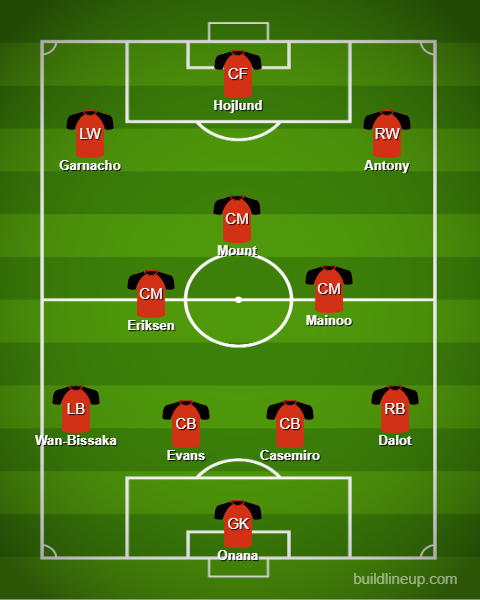 Man United Predicted XI