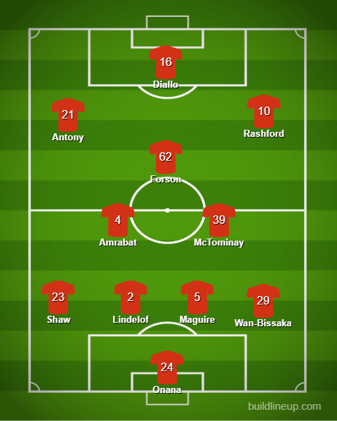 Man United Predicted Lineup XI